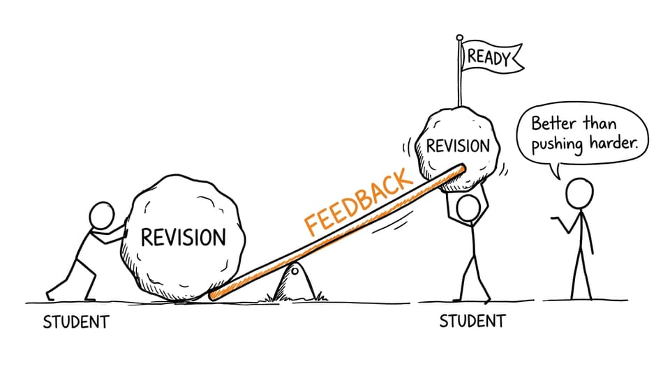 A student using feedback as leverage for revision