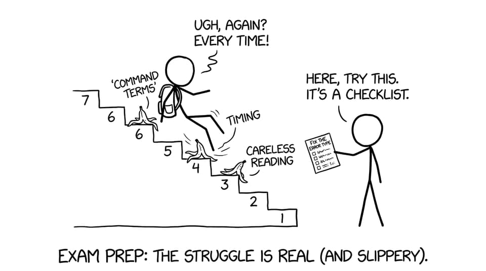 Staircase with banana peels labeled command terms, timing, reading