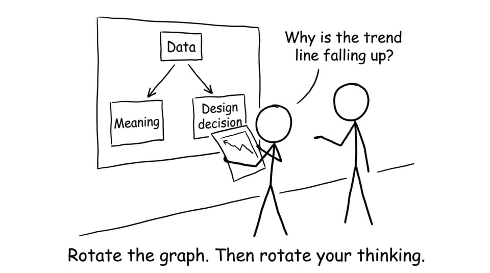 Data thinking comic