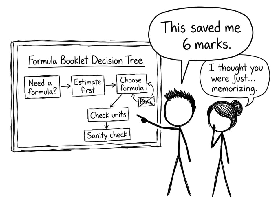 Decision tree with “Panic” crossed out