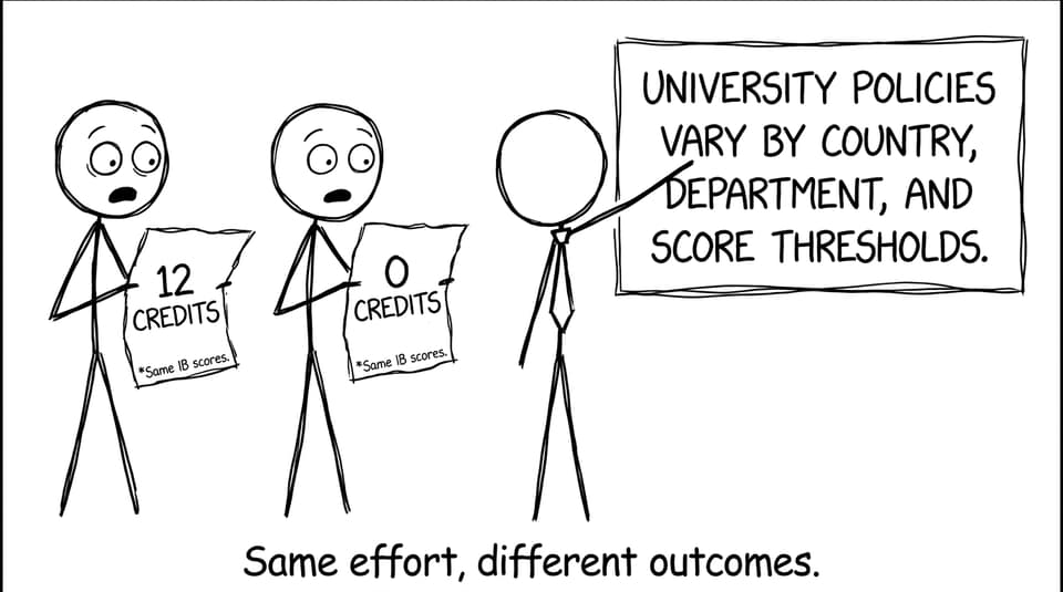 Same IB scores, different outcomes