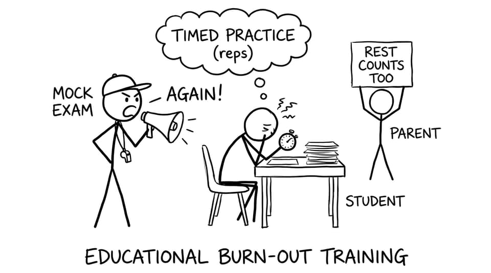 Mock exam as a gym trainer comic