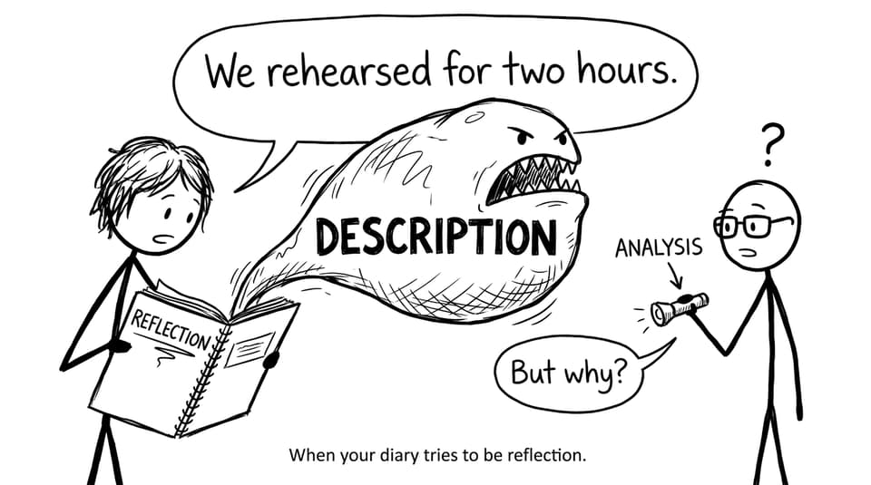 Comic: diary vs reflection