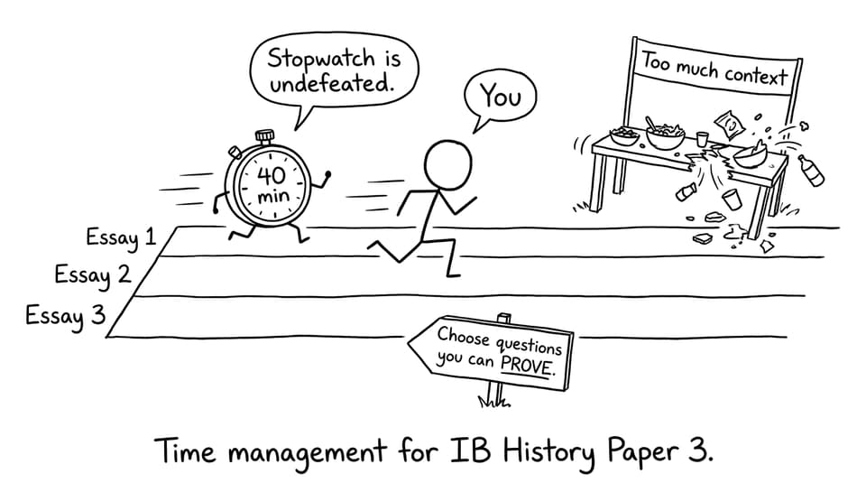 Time management for IB History Paper 3