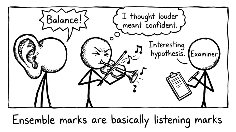 An ensemble learning that “confidence” is not the same as “louder”
