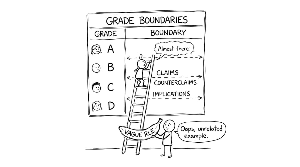 Grade boundaries ladder comic