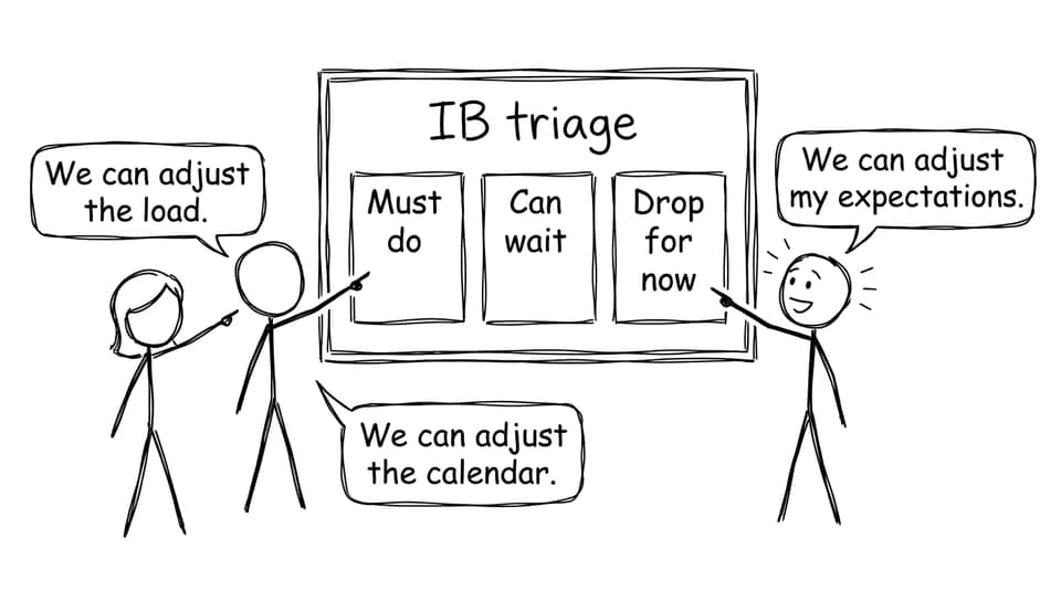 IB triage whiteboard
