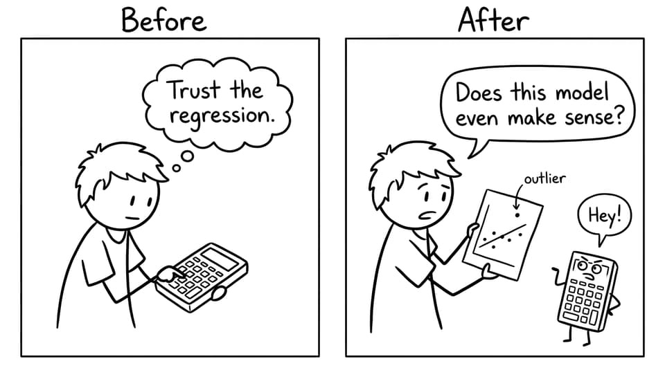 Regression trust vs scatterplot reality
