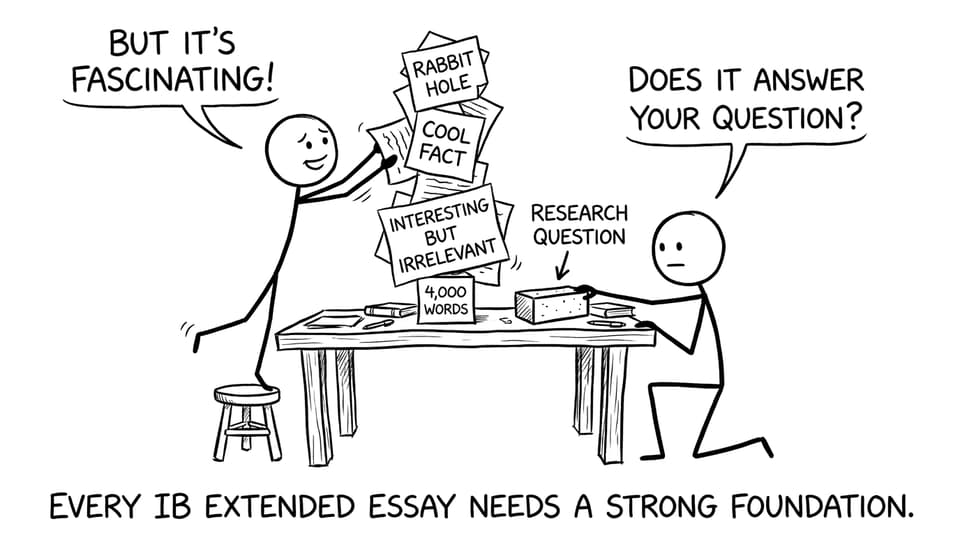 Research question foundation comic
