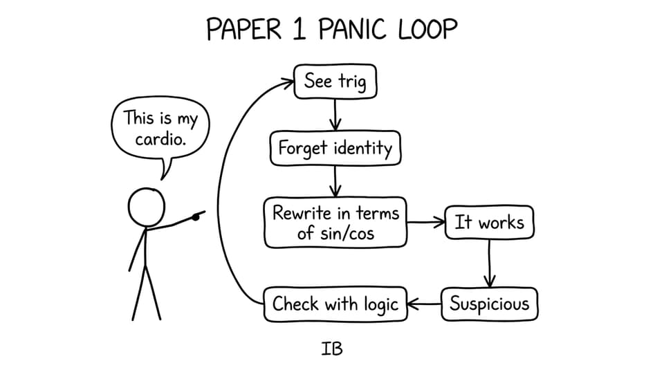 Paper 1 Panic Loop comic