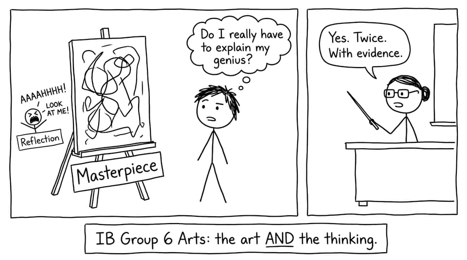 A student discovers reflection is required