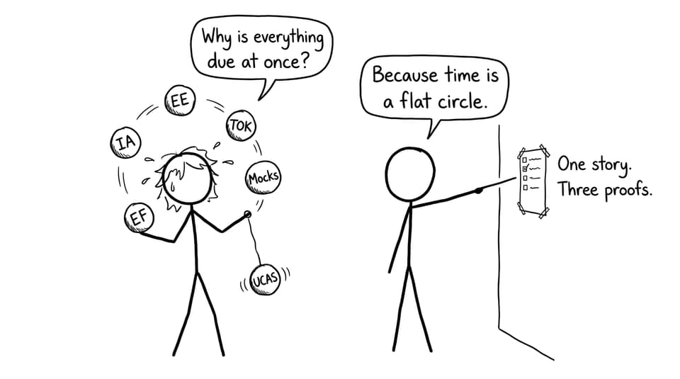 Juggling deadlines as an IB student