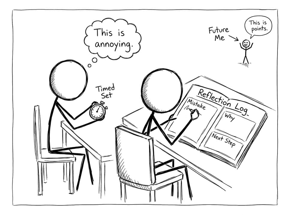 XKCD-style comic about reflection logs and future you