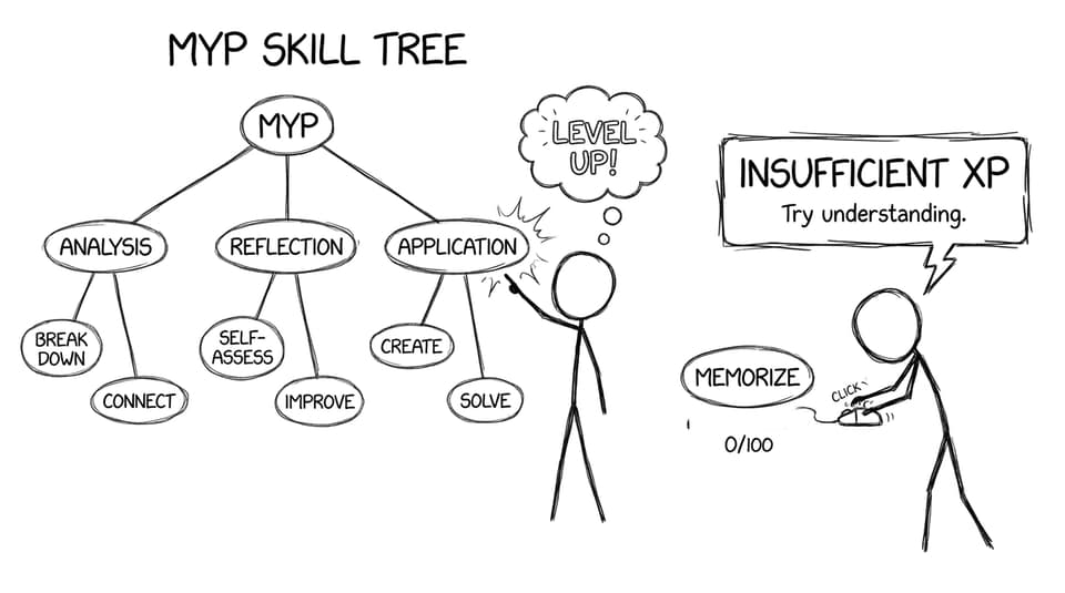A skill tree where “analysis” beats “just memorise”