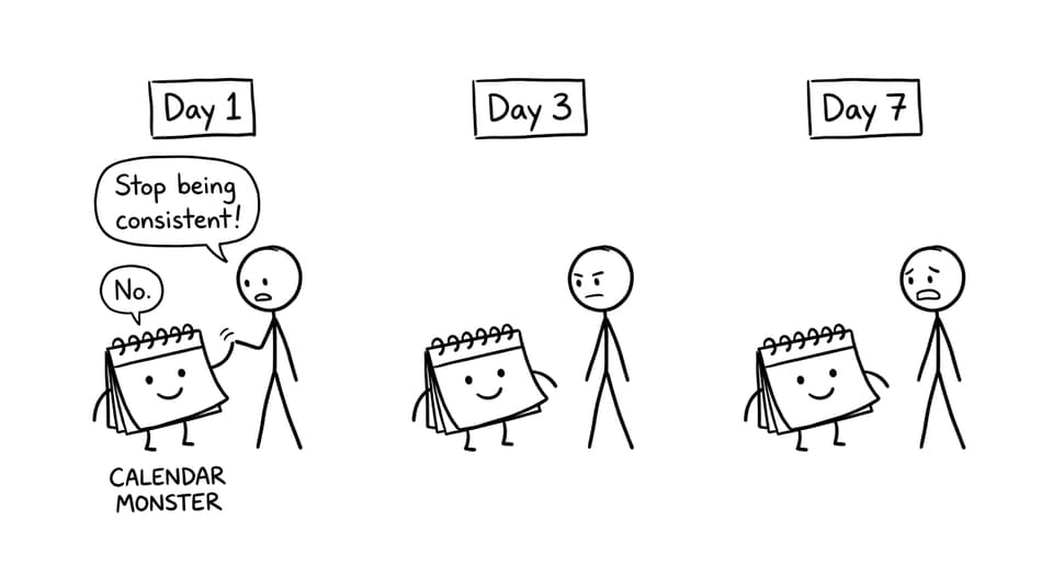 A calendar monster taps the student at Day 1, Day 3, Day 7