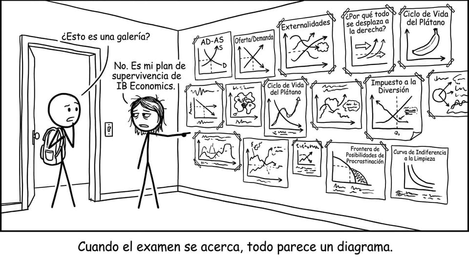 Cuando el examen se acerca, todo parece un diagrama.