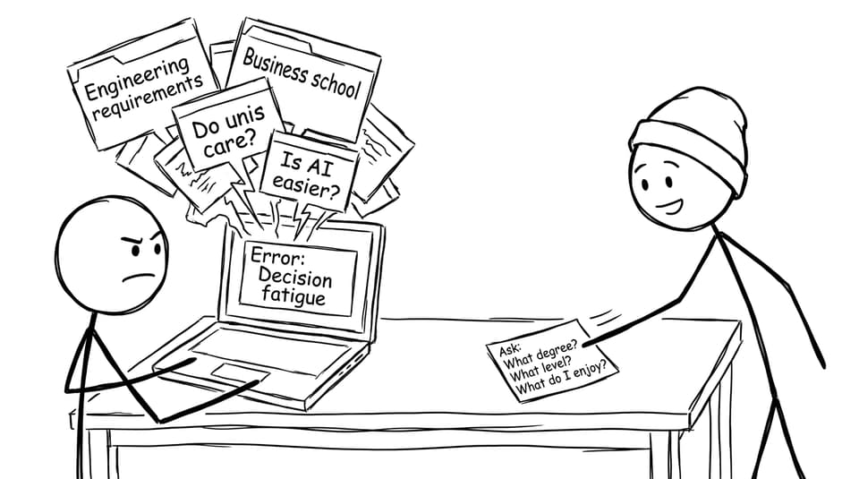 Decision fatigue while choosing AA vs AI