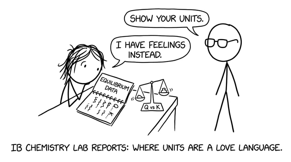 IB Chemistry lab reports: where units are a love language.