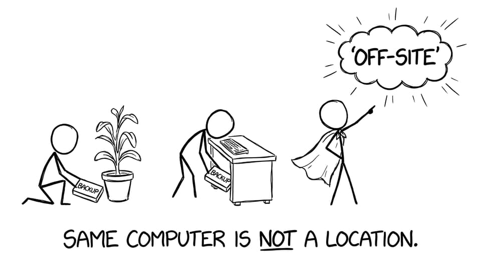 Same computer is not a location