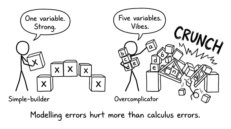 One variable vs five variables bridge collapse