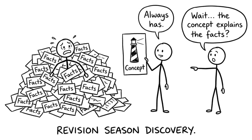 Concept lighthouse during revision