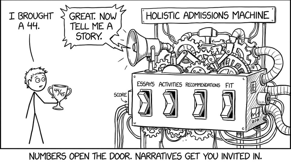 A 44 meets the holistic admissions machine
