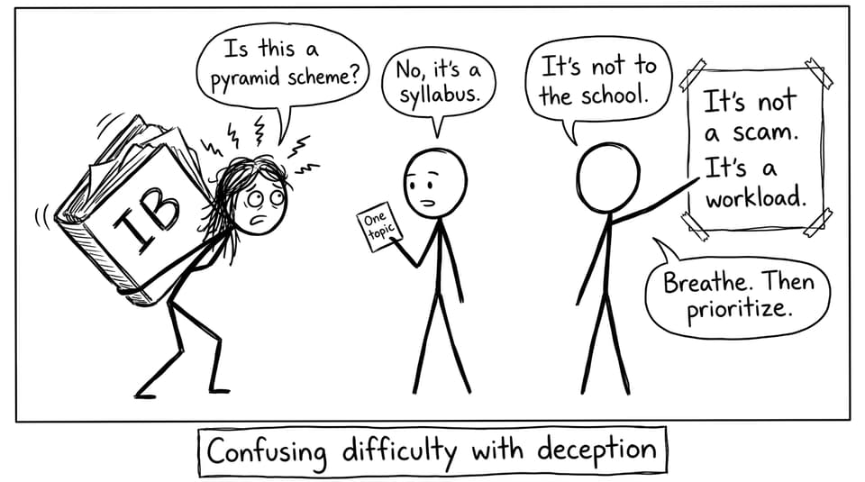 Confusing difficulty with deception