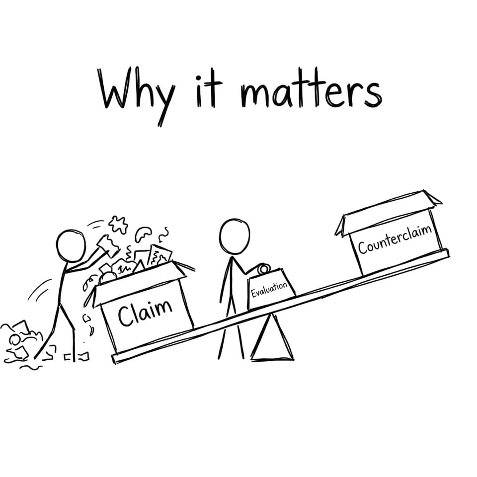 A seesaw balancing claim, counterclaim, and evaluation