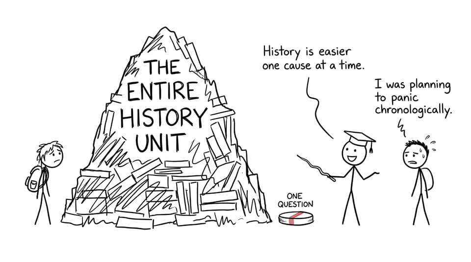 An MYP History student choosing one question instead of panicking over an entire unit