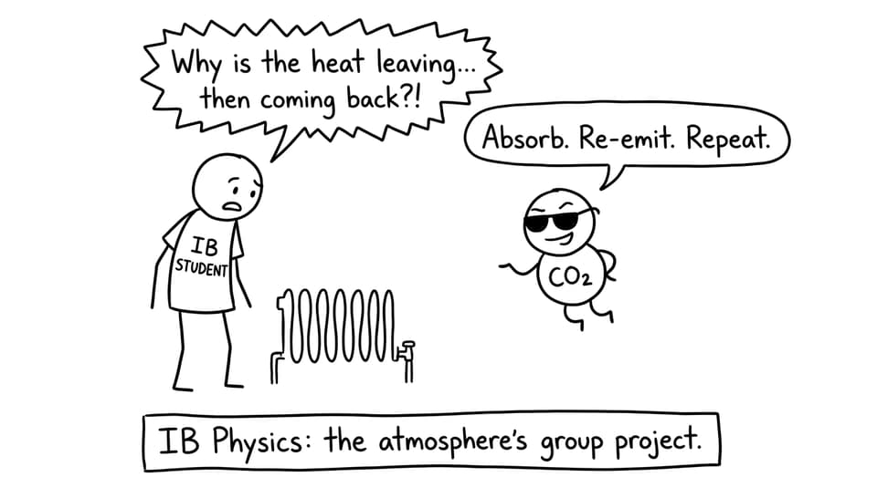 IB student vs CO2: absorb and re-emit