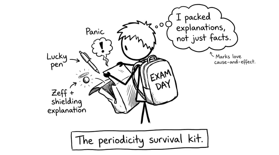 The periodicity survival kit.