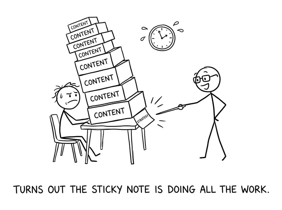 A sticky note labeled STRATEGY holds a towering CONTENT stack