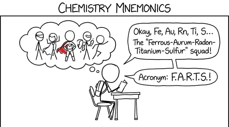 Mnemonic superheroes saving a student’s memory