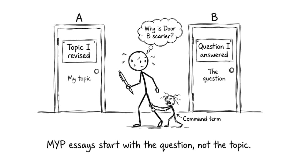 Two doors: topic vs question