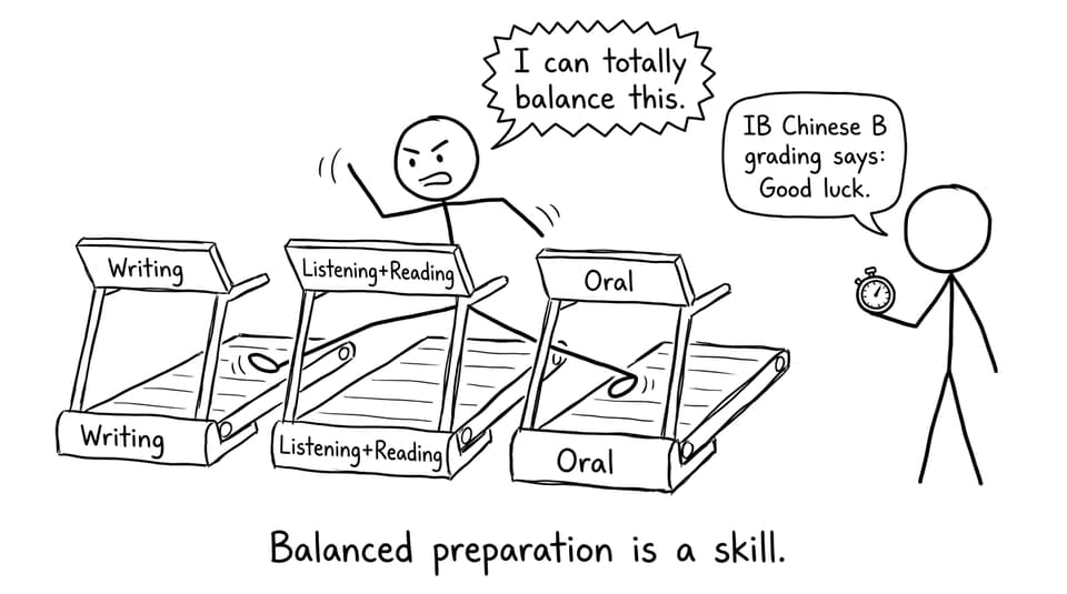 Trying to train all skills at once