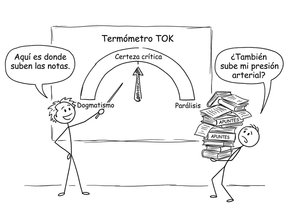 Termómetro TOK: de dogmatismo a parálisis