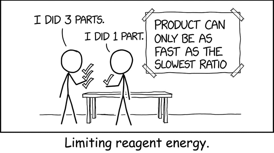 Limiting reagent energy