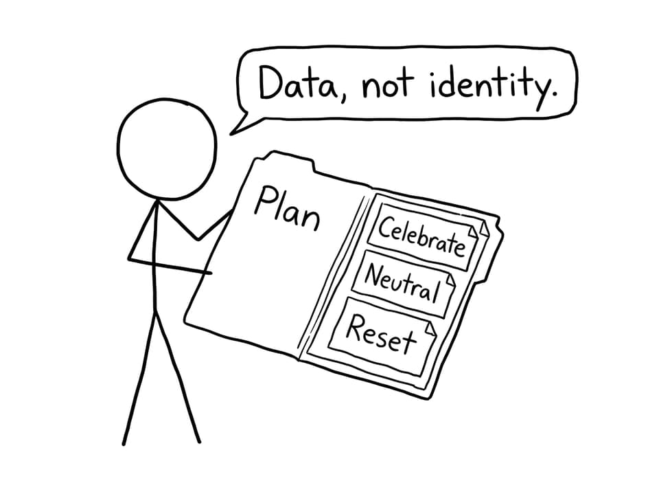 Three-outcome plan folder
