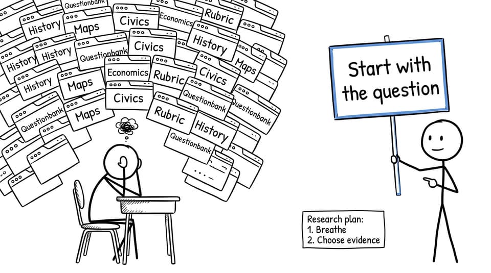 A student manages too many humanities research tabs by starting with the question