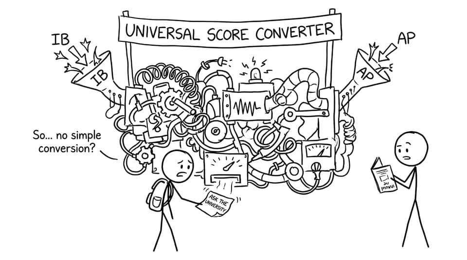 A fictional universal converter failing to translate IB and AP scores