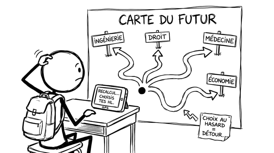 GPS et choix HL