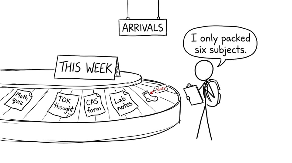 An IB student's weekly workload arrives like luggage at an airport carousel