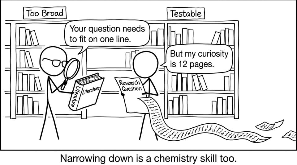 Two stick figures narrowing a research question in a library
