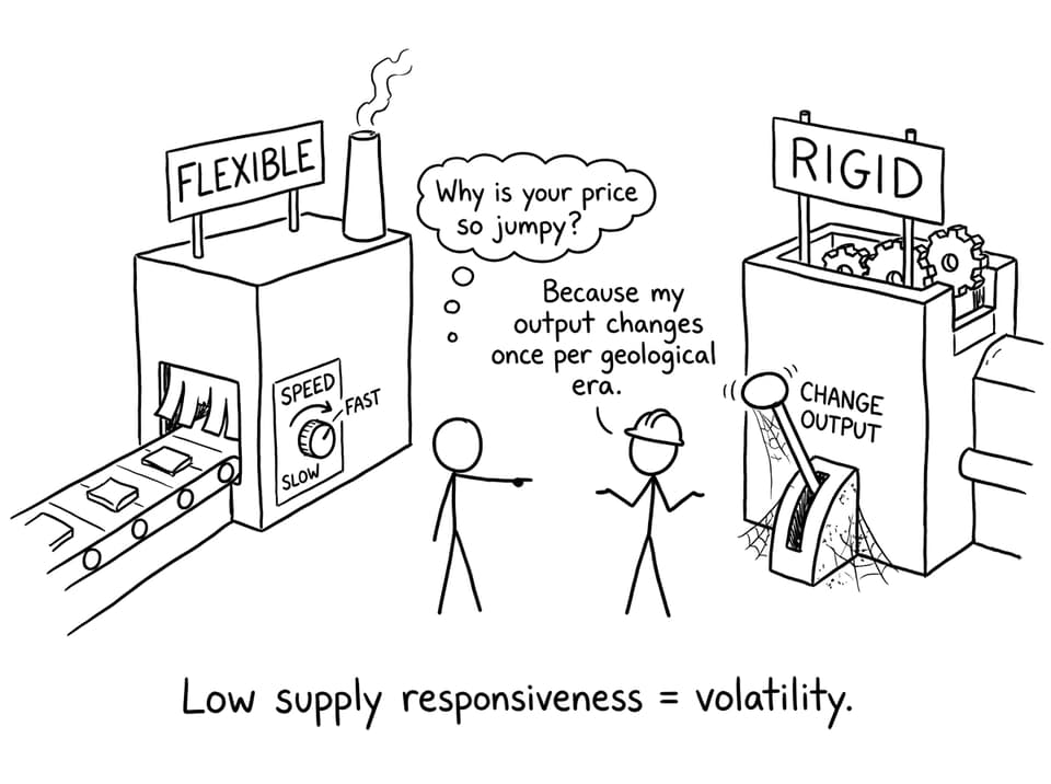 Rigid vs flexible factory comic