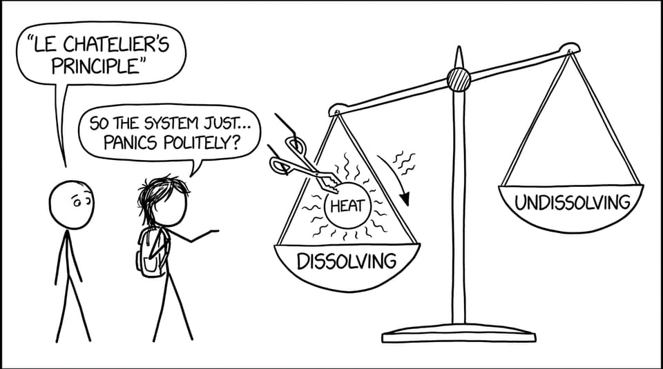 Le Chatelier as a polite panic response