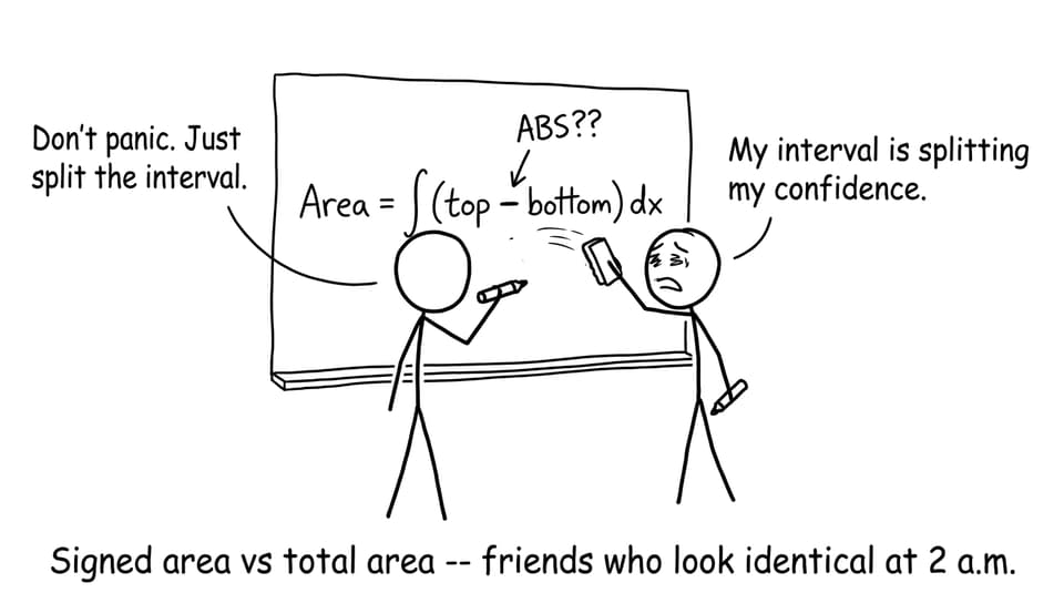 Signed area panic