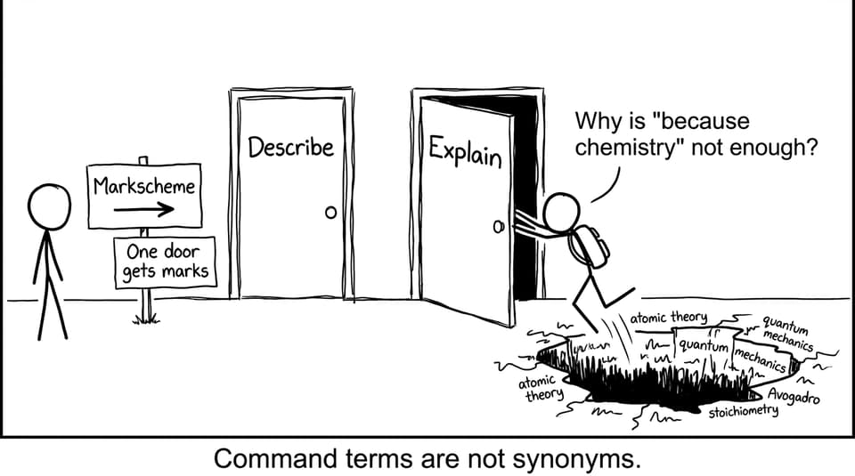 Command terms humor break: Describe vs Explain