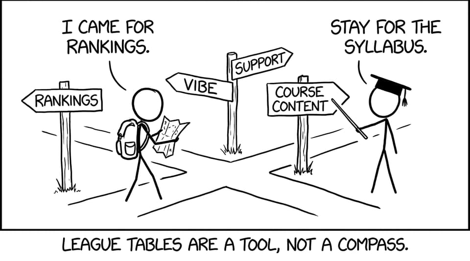 Rankings vs vibe comic