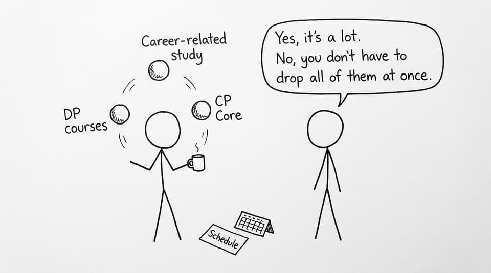 Juggling DP courses, CP Core, and career study