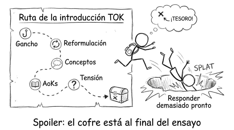 Ruta de la introducción TOK